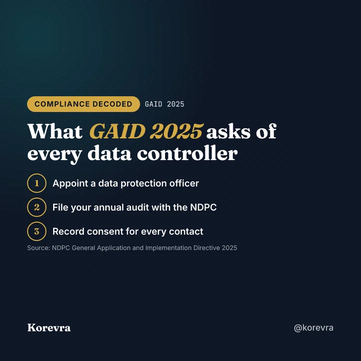 Example square creative: What GAID 2025 asks of every data controller, three numbered points with a source line.